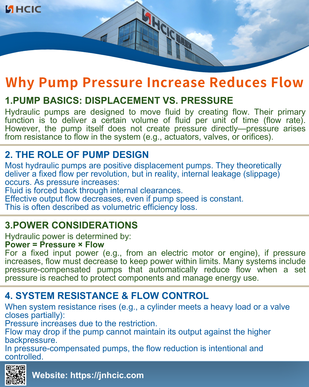 Miks pumba rõhu tõus vähendab voolu